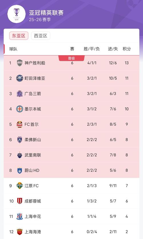 中超俱乐部亚冠成绩排名，中超球队亚冠成绩