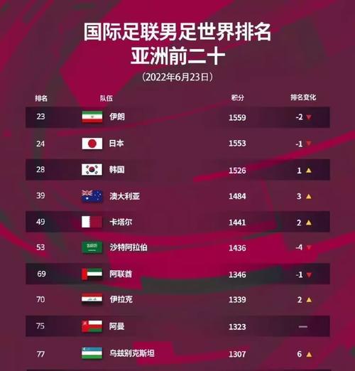 2026世界杯48支球队怎么比赛？2026年世界杯扩军48支球队,国足有戏了？