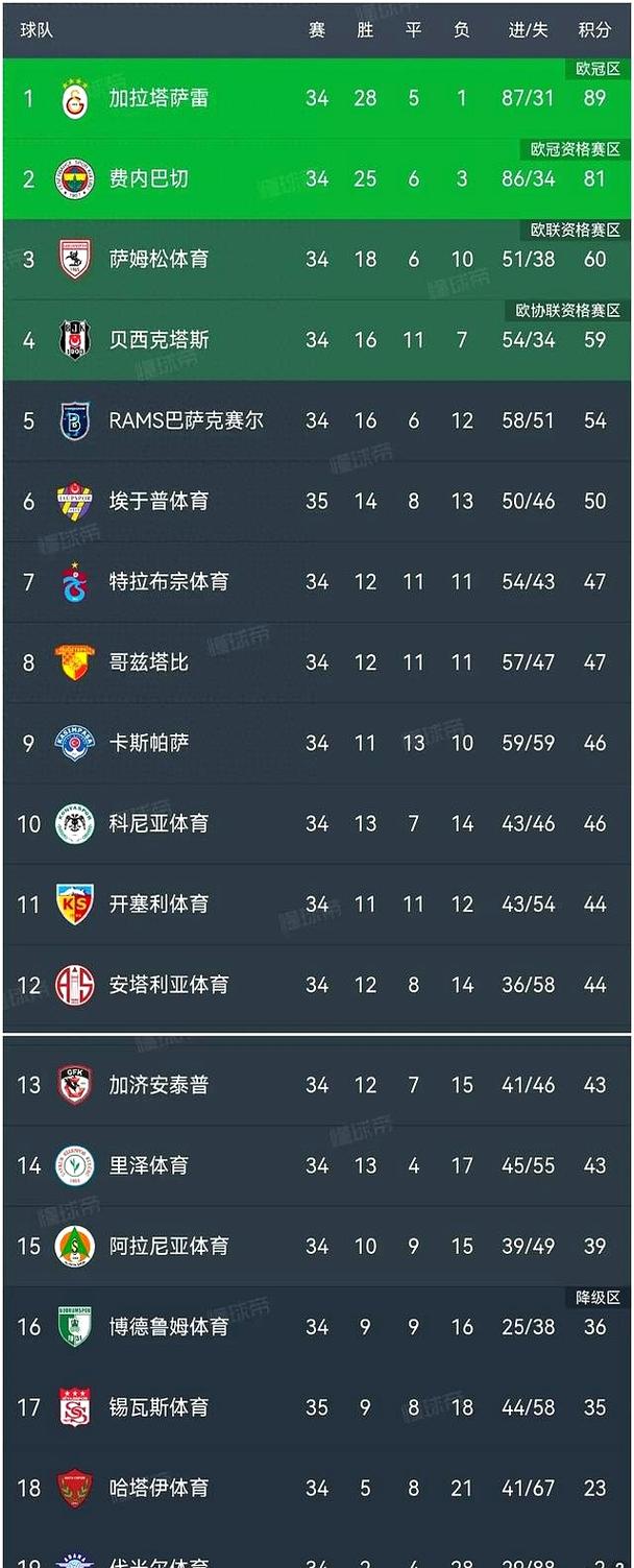 土超加拉塔萨雷赛程，土超联赛赛程？