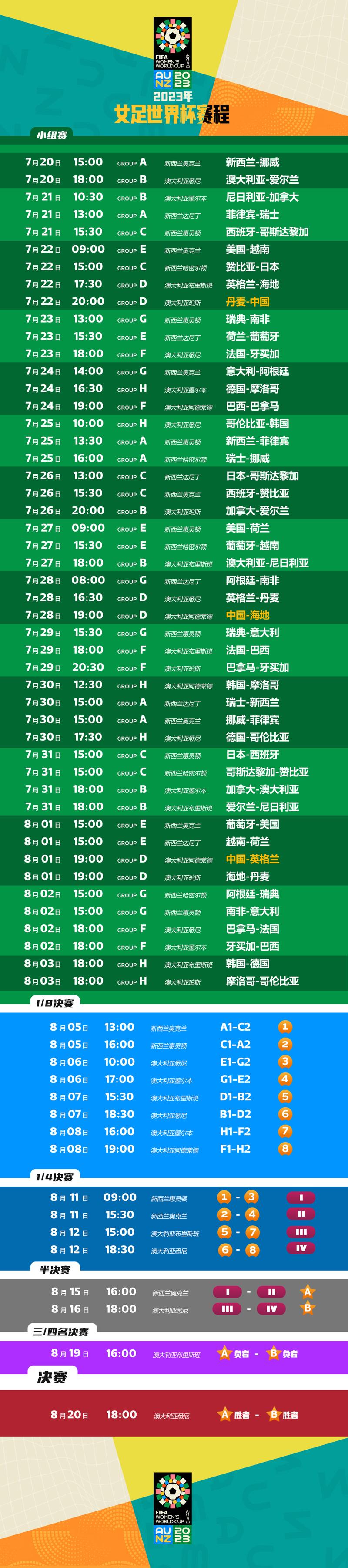 2023年女足世界杯在哪里举行，2023女足世界杯预选赛什么时候开始
