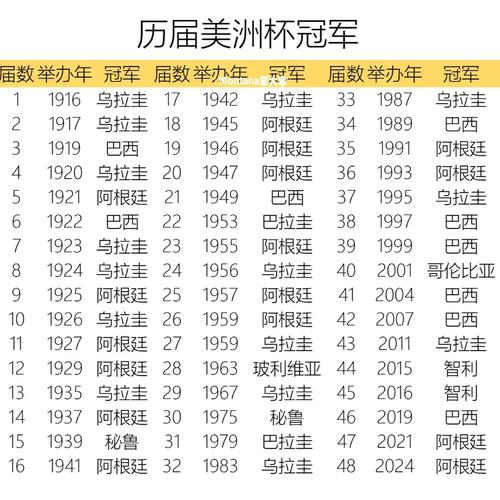 世界杯举办表历届？历届世界杯举办地及冠军？