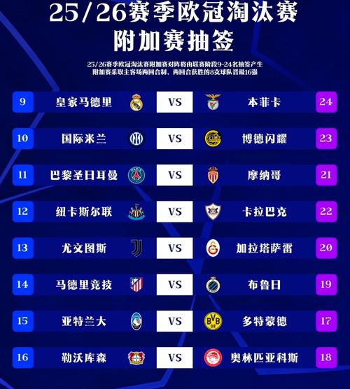 皇马欧冠附加赛对阵表？皇马欧冠分组？