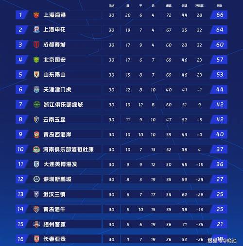 中超球队改名一览表？中超球队改名情况？