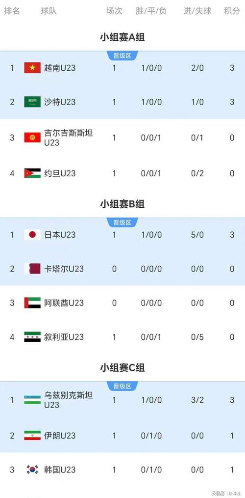 u23亚洲杯历届冠军比分表？u23亚洲杯球队运动员名单？