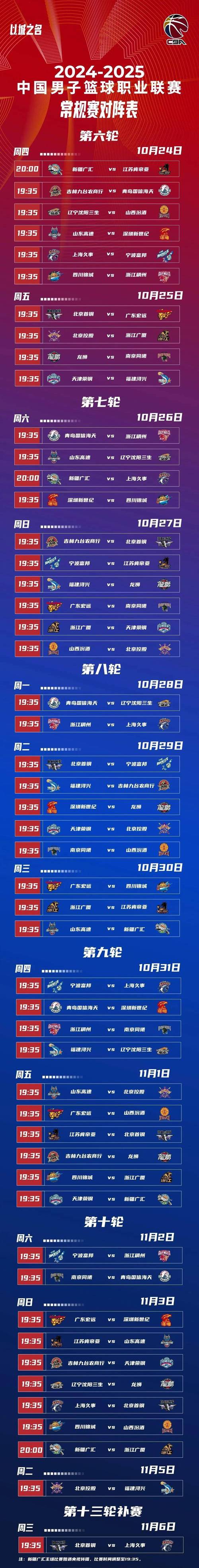 cba排名赛程，cba 排行榜？