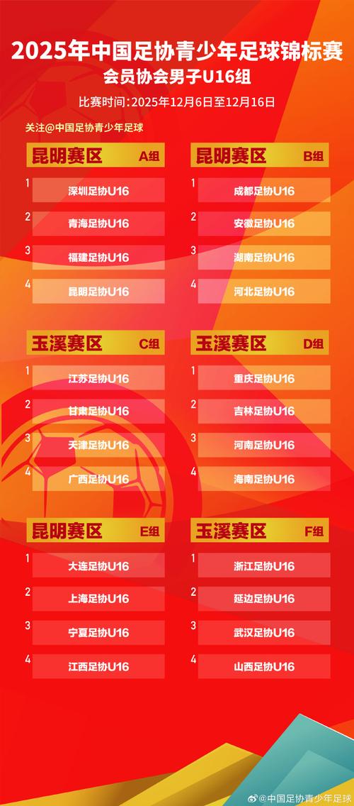 中国足协U系列一览表，中国足协u16人员名单