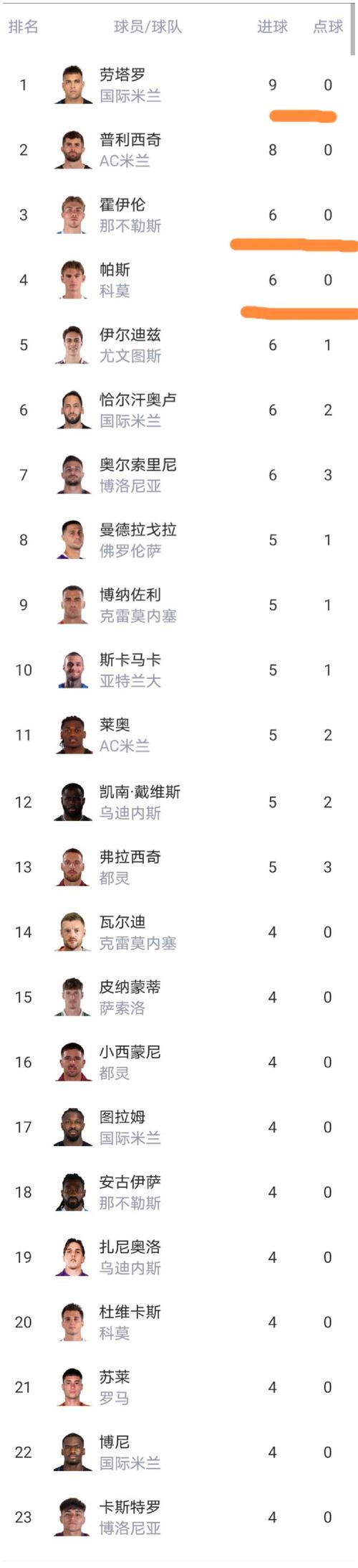 意甲赛程和积分榜哪个好，意甲积分榜最新积分榜排名