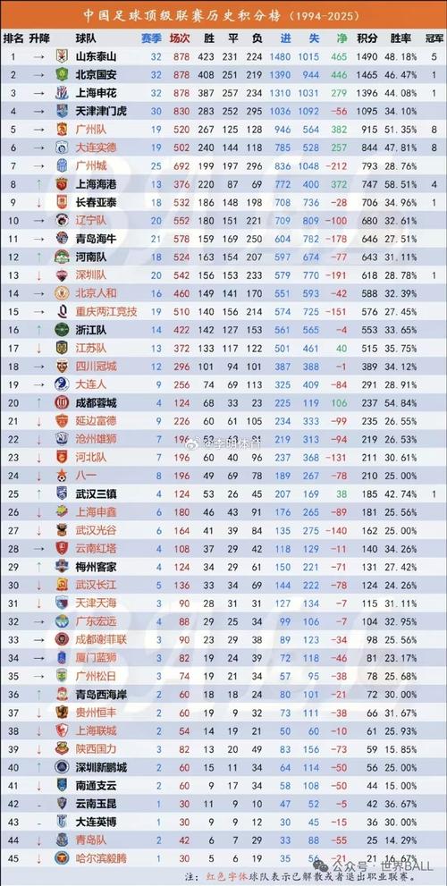 中超积分榜排名？中超积分榜排名最新北京时间？
