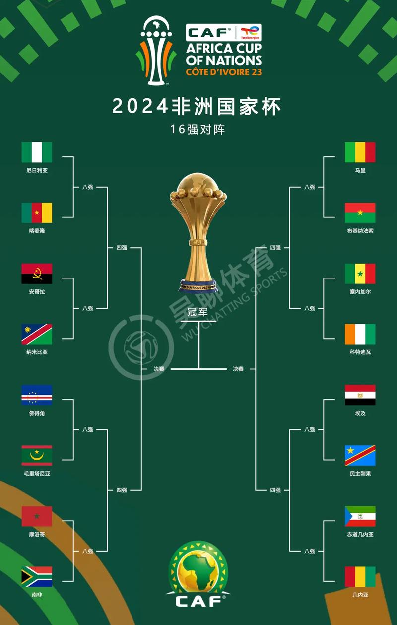 非洲杯赛程2021？非洲杯赛程积分榜？