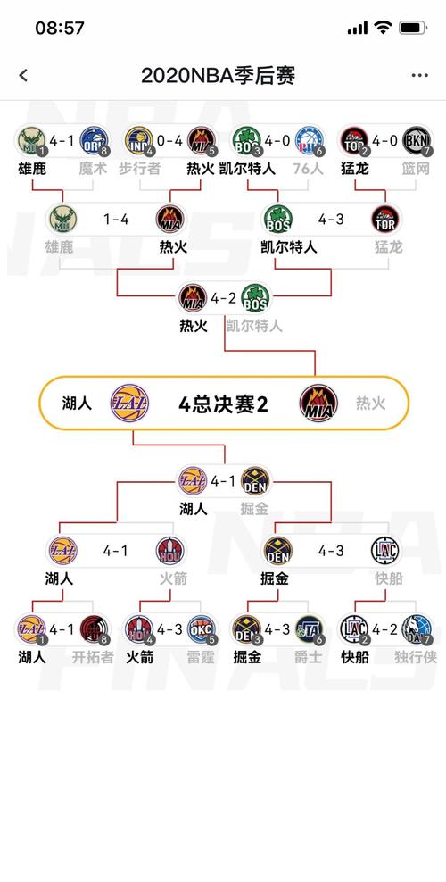 NBA常规赛，nba常规赛程安排表