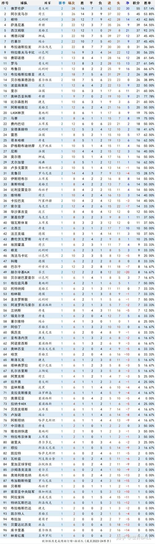 欧协联赛奖金？欧协联冠军？