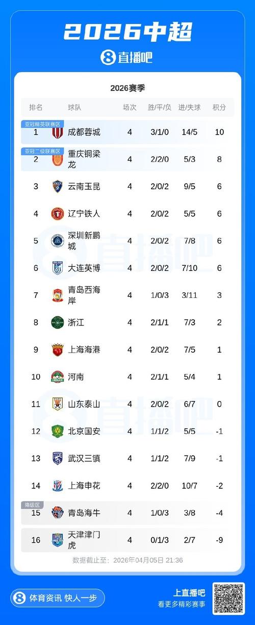 中超联赛最新积分榜天津津门虎？中超联赛2021天津？