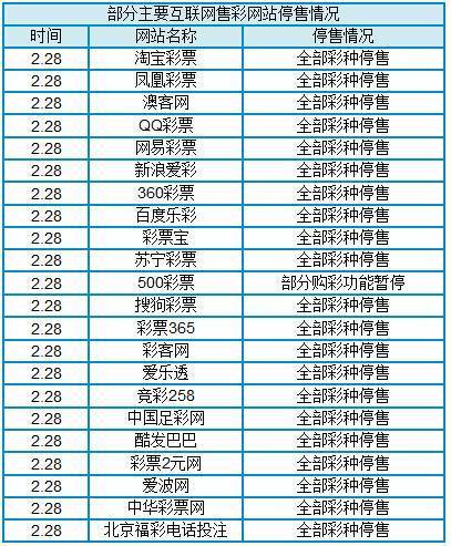 世界杯彩票最多可以买多少？世界杯体彩最多买多少注？