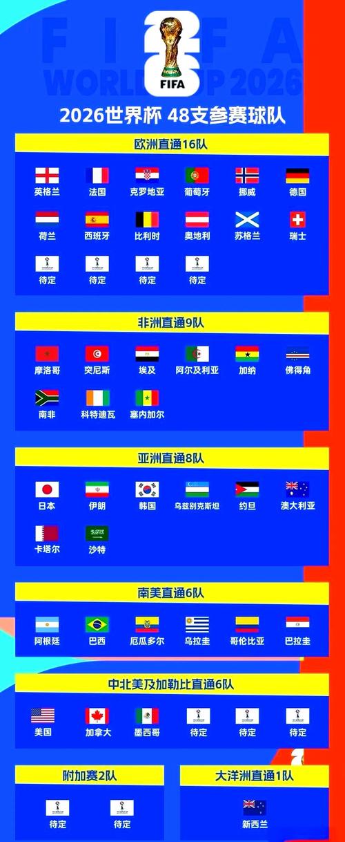 2026欧协联附加赛抽签？欧预赛附加赛？
