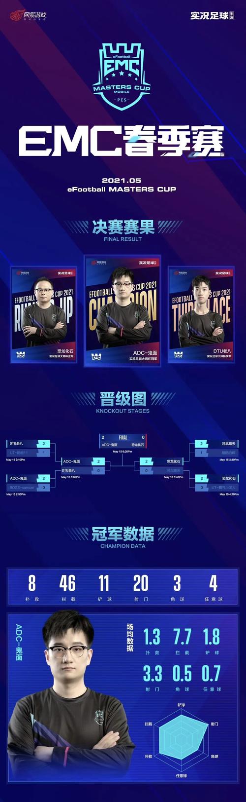 杯赛联赛锦标赛，杯赛官网