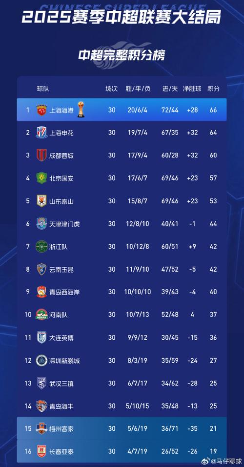 中超消息新闻，中超消息新闻最新消息