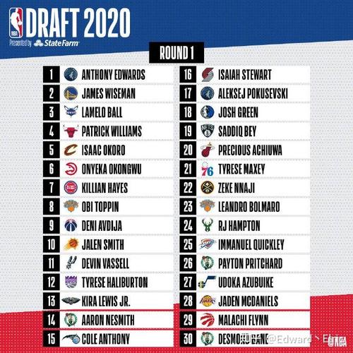 nba2021年常规赛赛制，nba2021常规赛时间