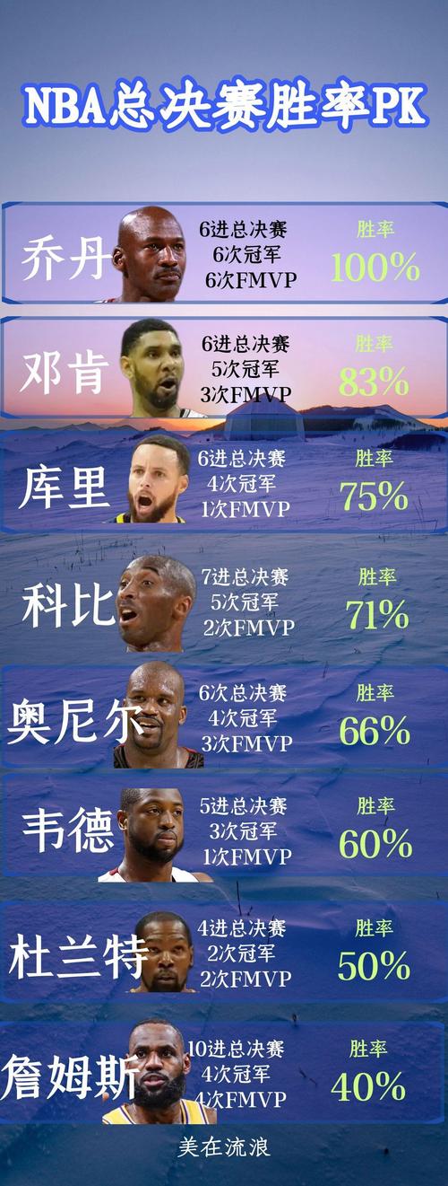 nba最近mvp，Nba最近三十场胜率排行？