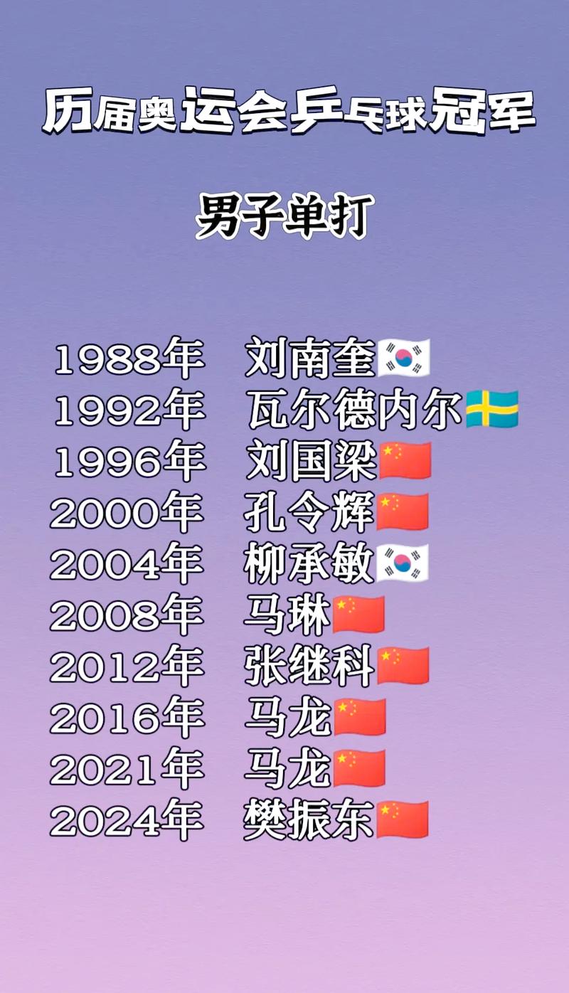 历届世界杯冠军一览表，乒乓球世界杯男单历届冠军名单