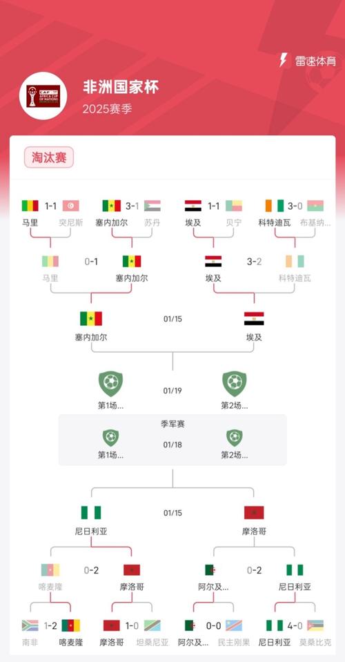 摩洛哥非洲杯历史战绩，摩洛哥非洲杯历史战绩查询？
