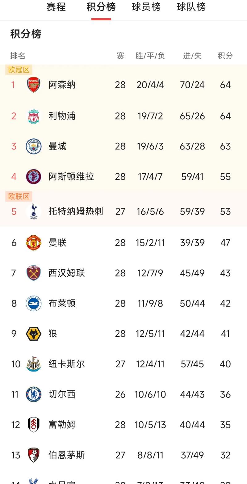 英超各年积分榜，英超历年实时积分
