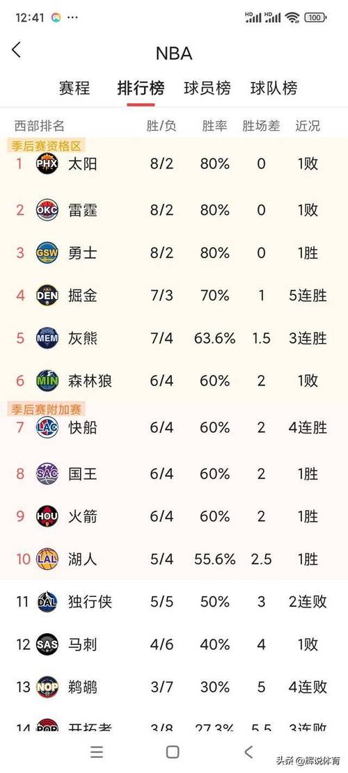 nba排行榜西部和东部区别大吗，nba西部东部实力差距