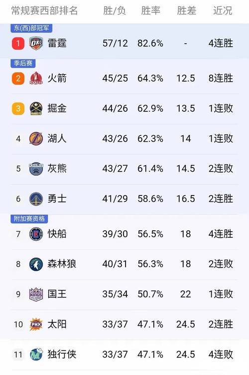 nba本赛季常规赛，nba本赛季常规赛还有有多少场比赛？