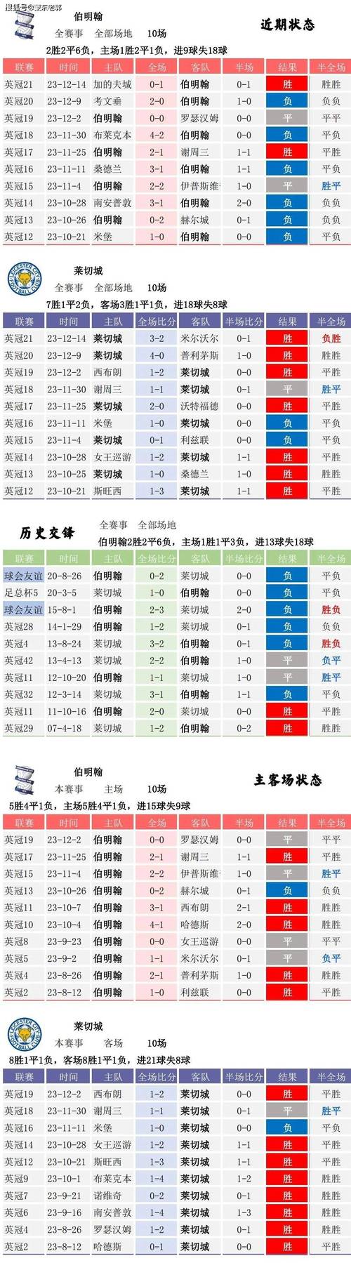 十四场胜平负对阵表，竞彩足球结果开奖查询