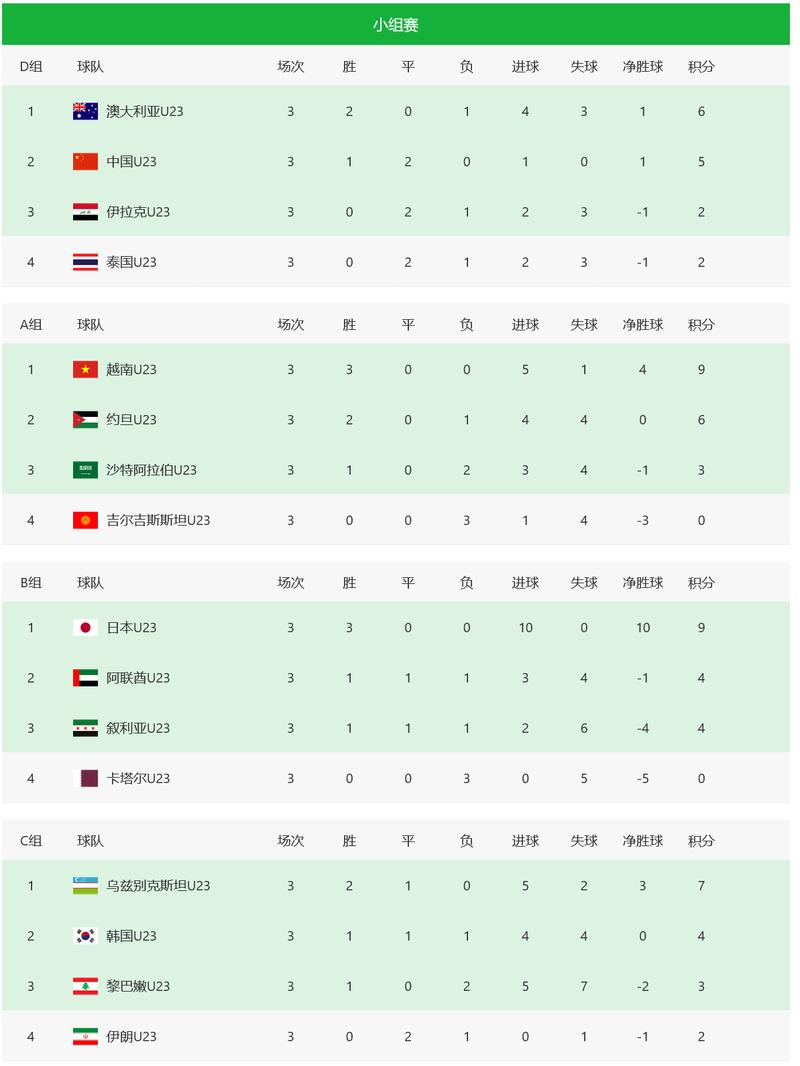 U23亚洲杯谁是冠军，u23亚洲杯亚军？