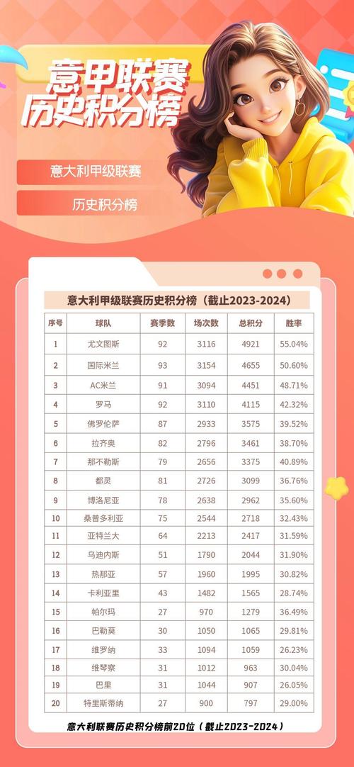 意甲最新积分榜出炉，意甲最新积分榜出炉时间表
