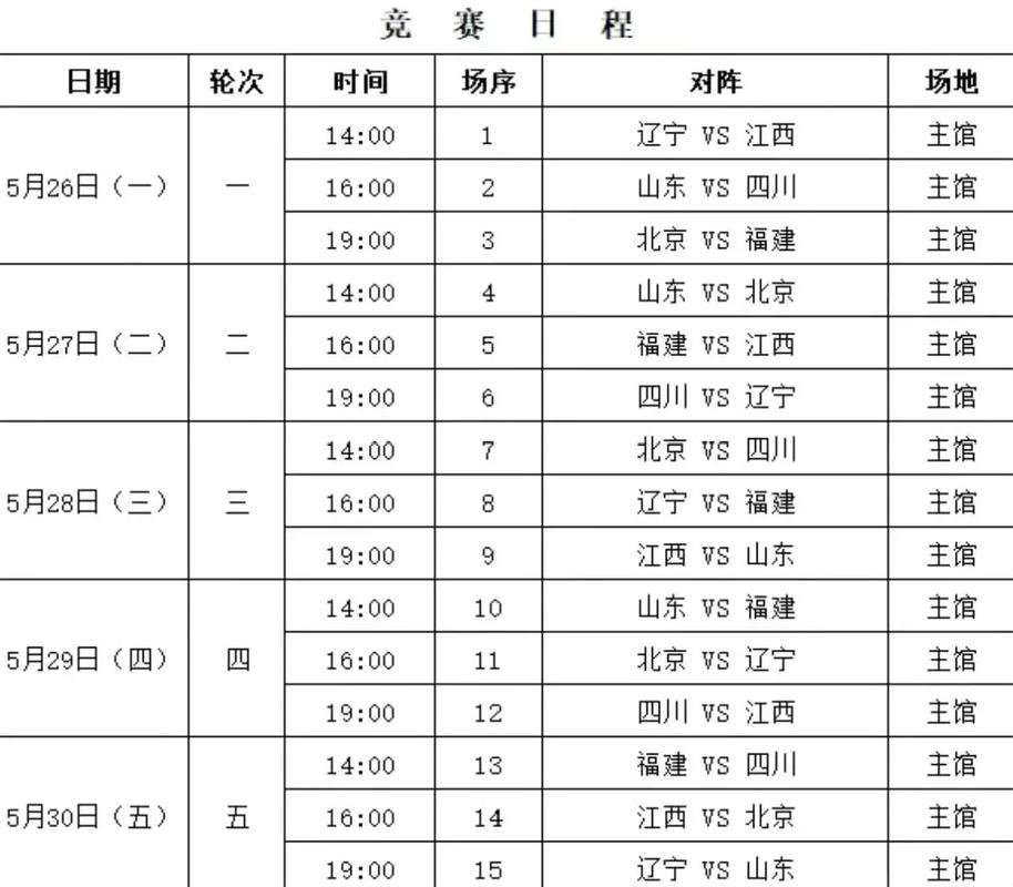 辽宁cba常规赛时间表格？cba辽宁赛程时间表？