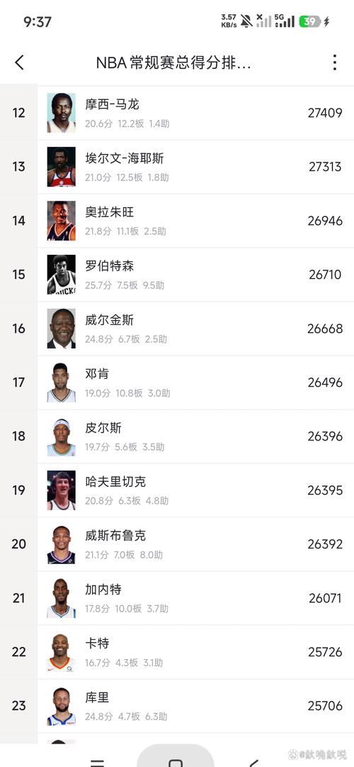 现役球员nba得分排名？nba现役得分前十？
