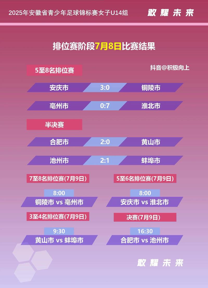 今日足球赛结果查询？今日足球赛事赛果？