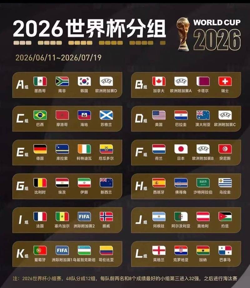 世界杯2026分组，世界杯2026分组规则？