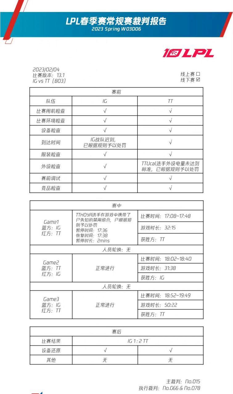 关于抢七裁判报告:两次漏判对热火有利的信息