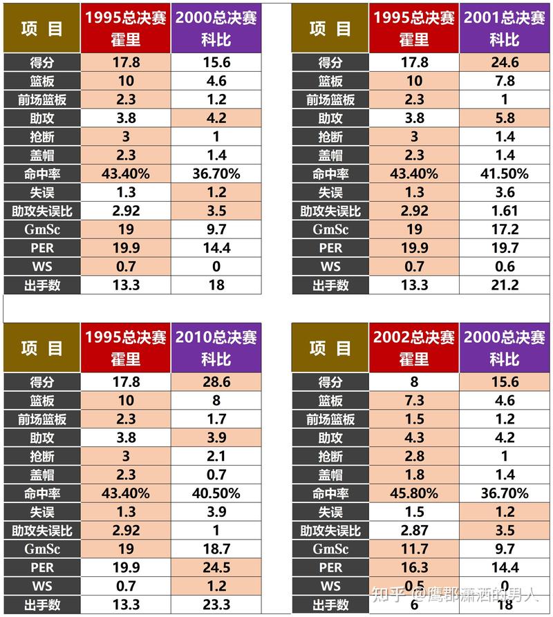 2020nba选秀球员数据，2020nba选秀分析