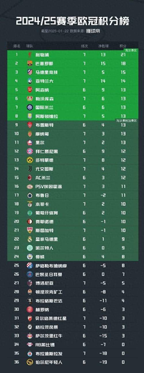 巴萨2020欧冠成绩，巴萨21年欧冠