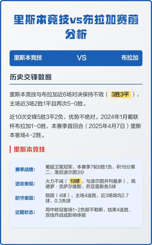 布拉加对里斯本比分预测？布拉加vs里斯本比分预测？