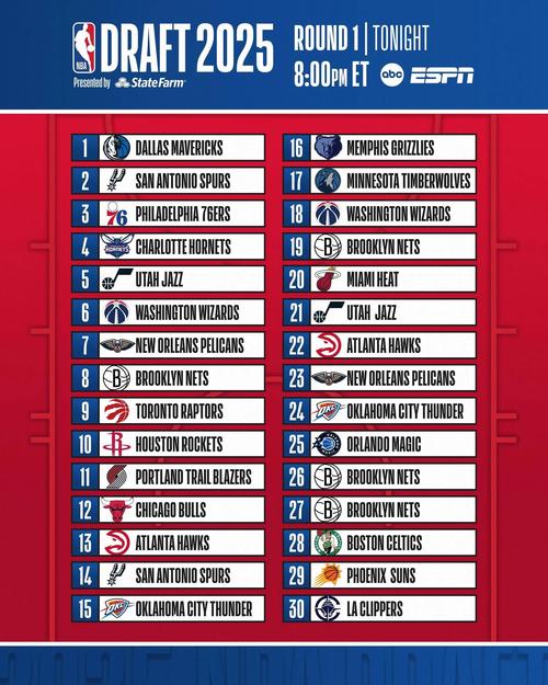 nba顺位排名？nba前十顺位？