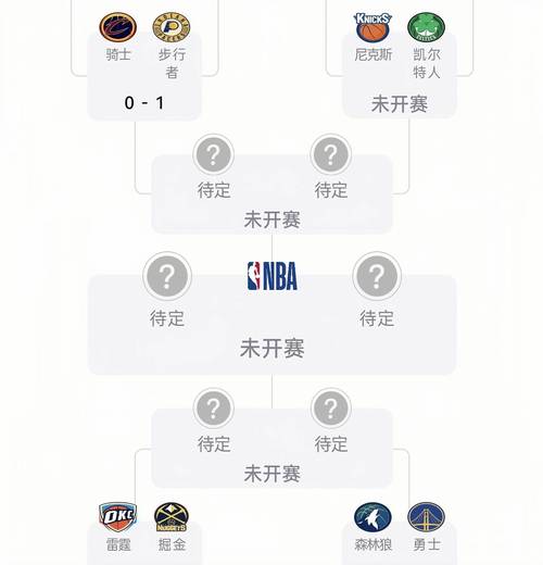 2014至2015赛季nba常规赛？nba20142015季后赛对阵图？