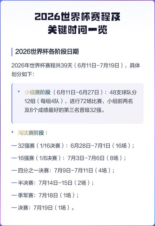 世界杯赛事安排表？世界杯赛程赛制？