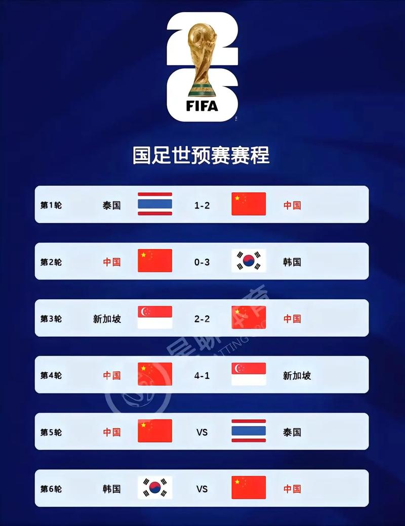 中国队2026年世界杯预选赛，中国队备战2026年世界杯？
