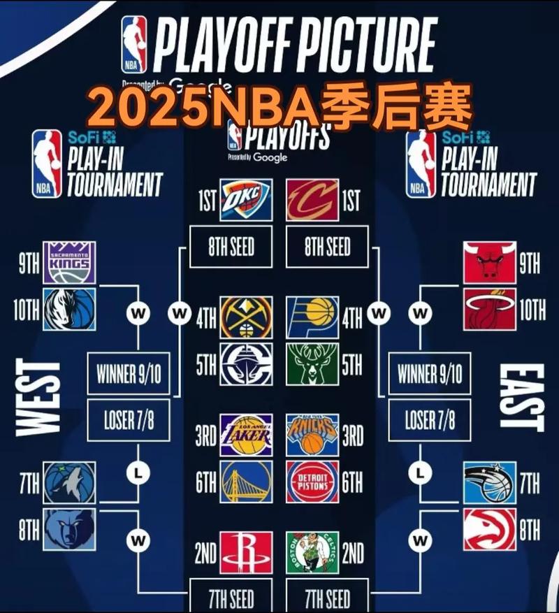 nba多少名才能进季后赛球队，nba几支队伍进季后赛？