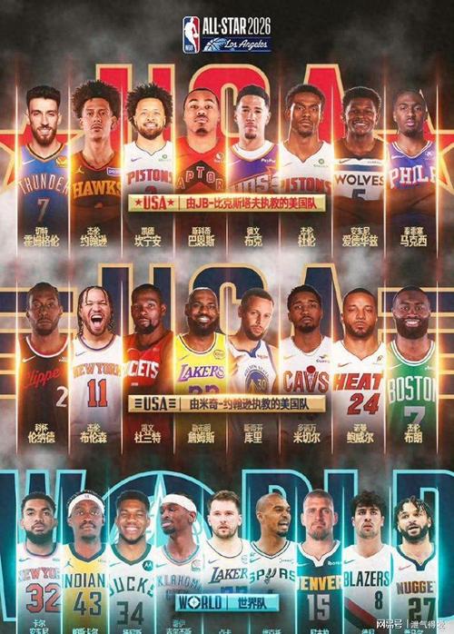 nba东西部实力分析，nba东西部的排名情况？