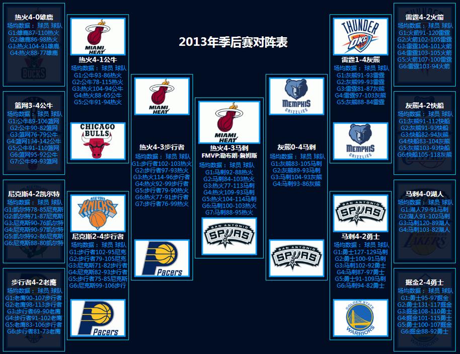 nba季后赛赛程排名？nba季后赛出炉？