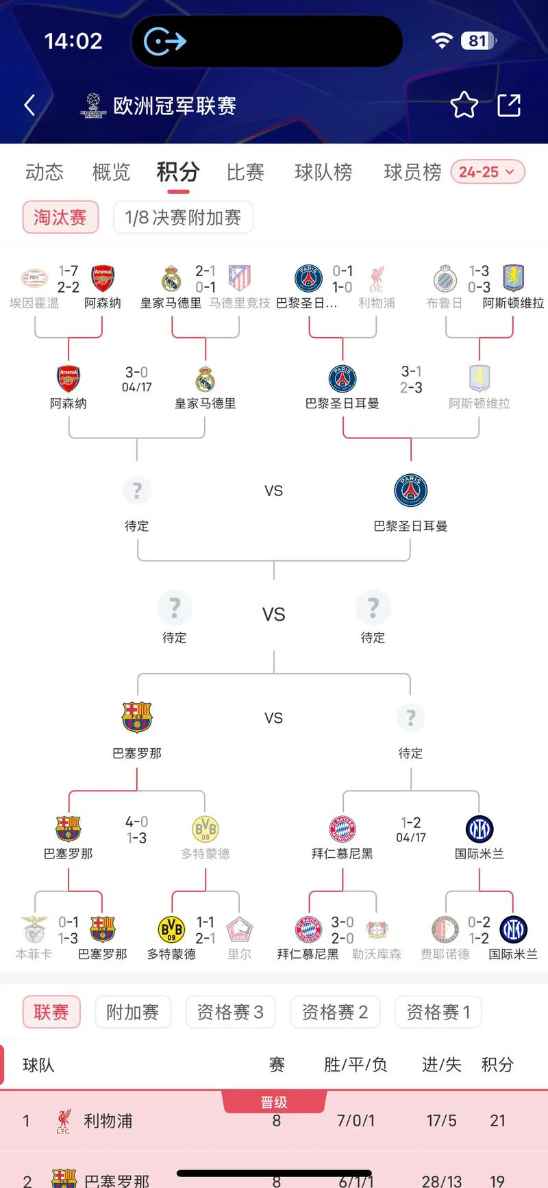 拜仁欧冠决赛历史？拜仁欧冠决赛阵容图？