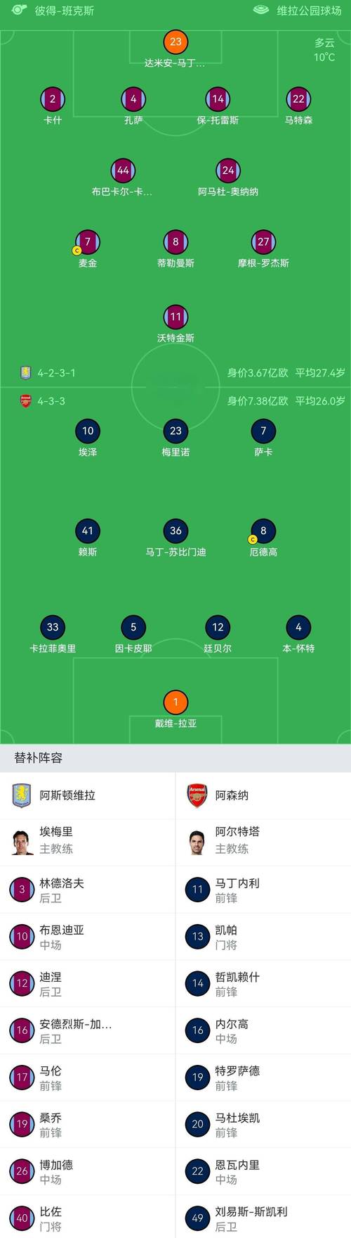 阿森纳今日消息，阿森纳今日赛程