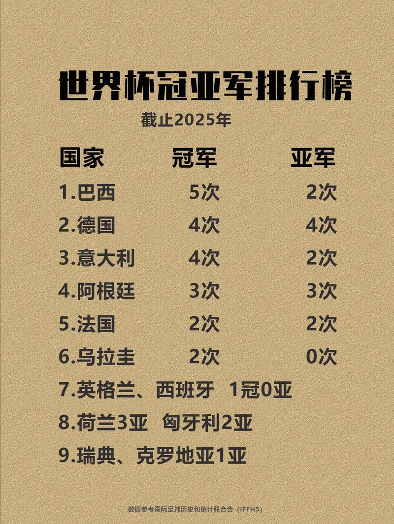 16年欧洲杯冠军？欧洲世界杯预选赛积分榜最新排行？