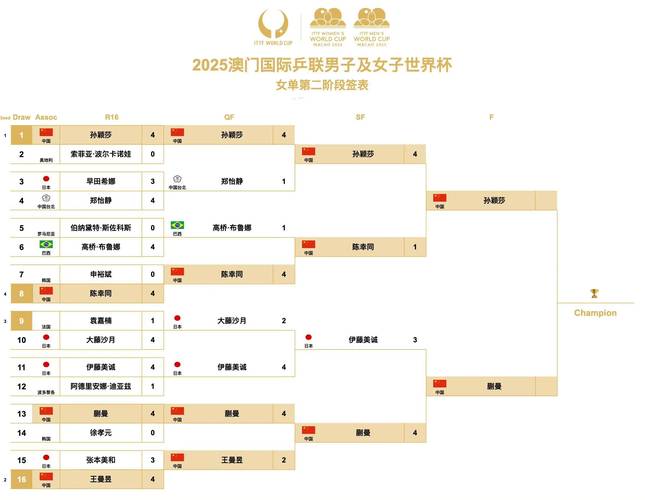 18年世界杯赛程表，18年世界杯小组赛赛程？