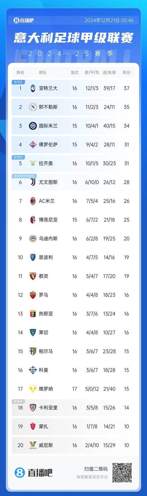 意甲赛程积分榜排名，意甲赛程20192020积分榜？